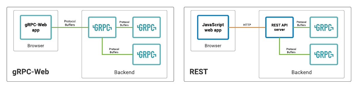 grpc-web-architecture