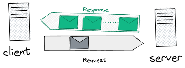 Server-streaming